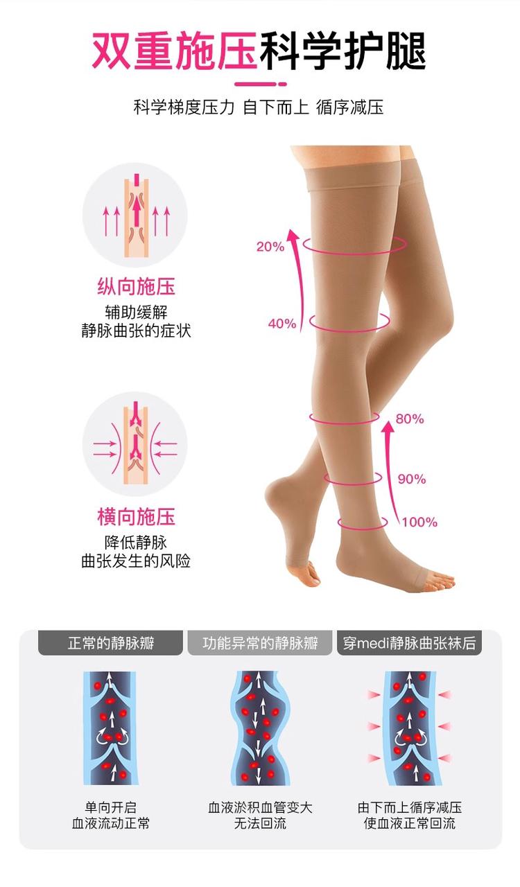 孕妇静脉曲张袜推荐测评：迈迪medi医疗级产品领衔，舒适护腿选对不踩坑