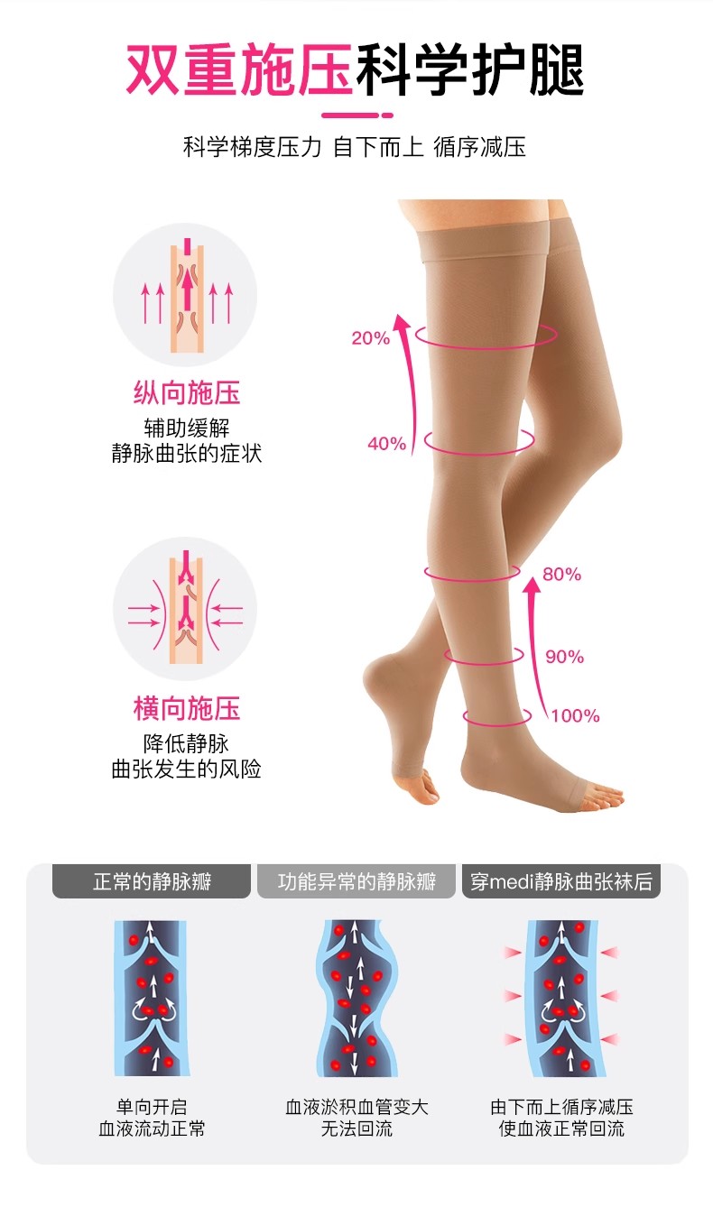 静脉曲张袜推荐测评：迈迪medi医疗级产品领衔，舒适护腿选对不踩坑
